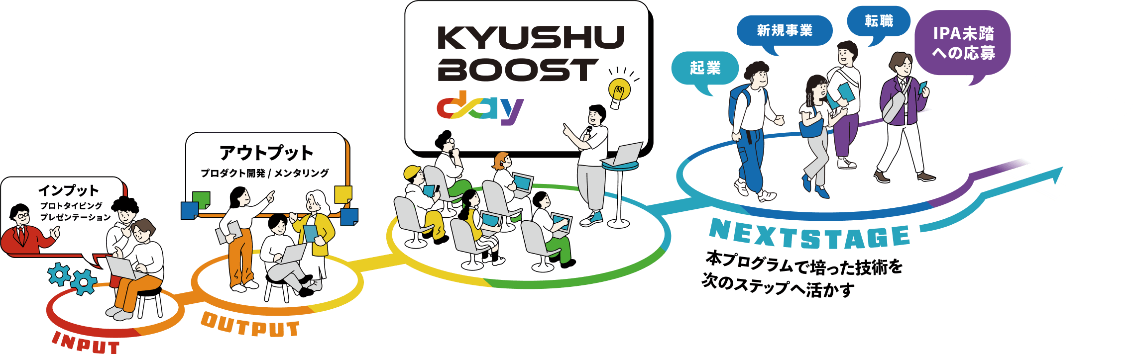 KYUSHU BOOST 10000 2023の概要図